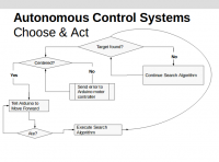 Control System Flowchart