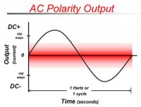 AC Polarity Output